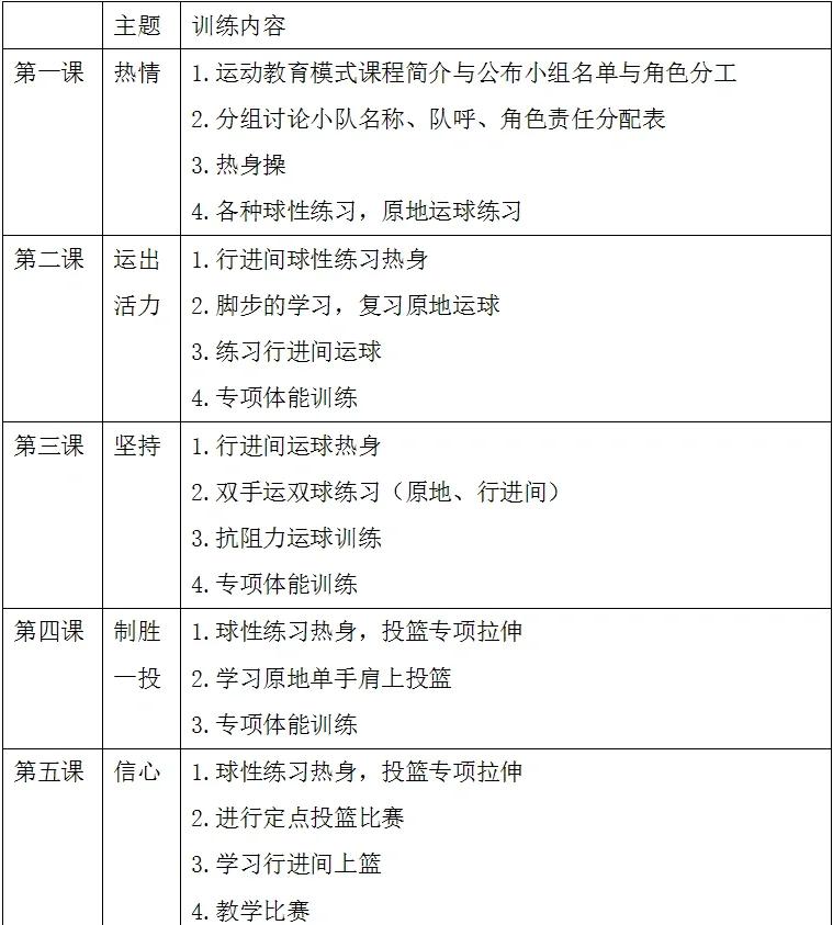 开云体育入口-包含全面升级的智能训练设施助力青少年篮球训练提速的词条