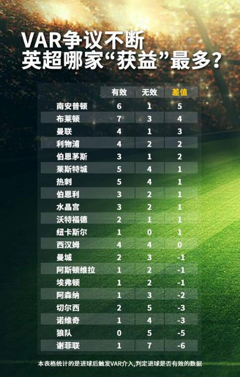 开云体育平台APP-英超裁判争议不断，影响比赛结果